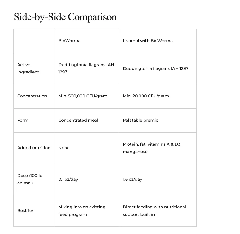Screenshot of the side-by-side comparison table in the Exotic Animal Supply article